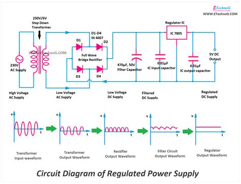 Regulated Power Supply – Working, Circuit Diagram and .